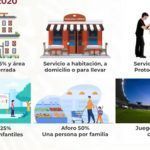 Estas son las actividades permitidas con el semáforo rojo por pandemia