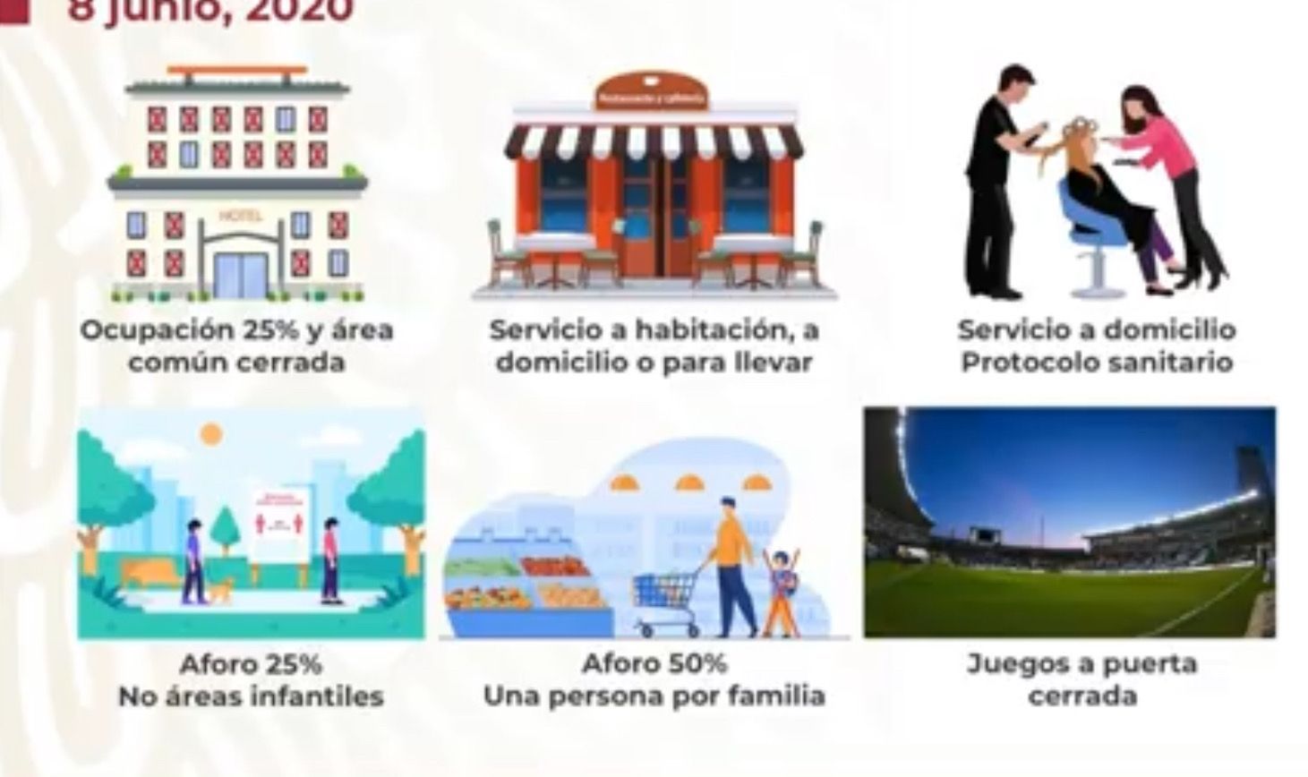 Estas son las actividades permitidas con el semáforo rojo por pandemia