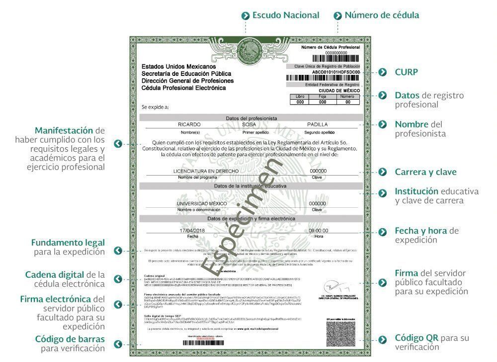 Trámite de registro de título y expedición de cédula profesional será en línea