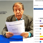PRI lidera preferencias en Pachuca: Colegio Libre de Hidalgo