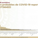 Hidalgo, el estado con más brotes probables de Covid-19: 646