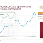 Cerrarán colonias y pondrán más medidas en Hidalgo por Covid