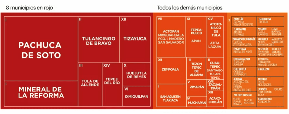 Estos son los municipios que continuarán en semáforo rojo en Hidalgo