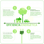 Día de la Eficiencia Energética, ¿Cómo hacer buen uso de la energía?